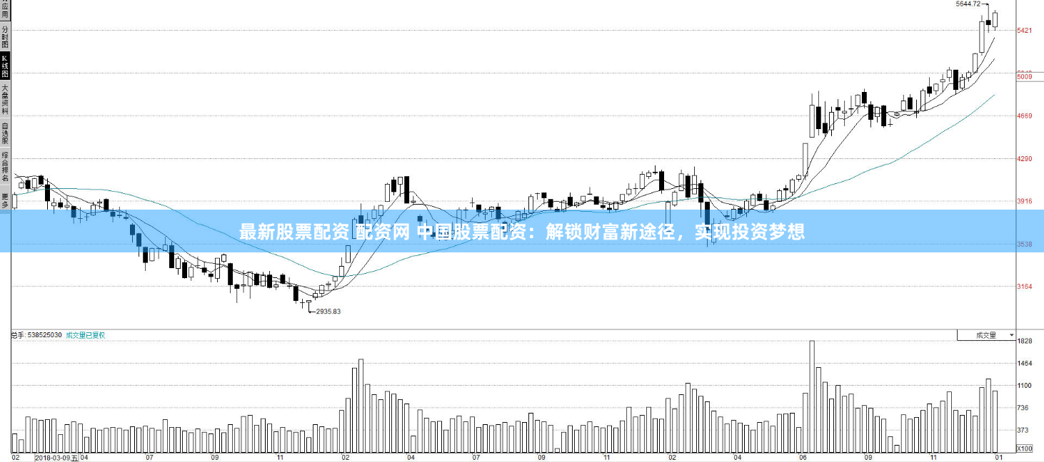 最新股票配资 配资网 中国股票配资：解锁财富新途径，实现投资梦想