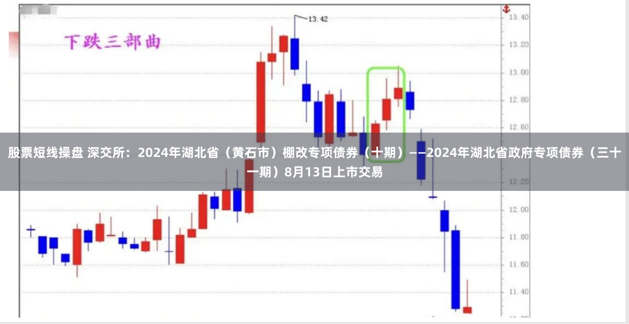 股票短线操盘 深交所：2024年湖北省（黄石市）棚改专项债券（十期）——2024年湖北省政府专项债券（三十一期）8月13日上市交易