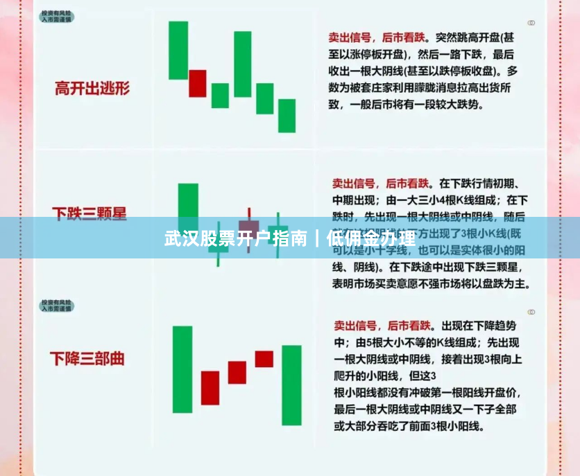 武汉股票开户指南｜低佣金办理