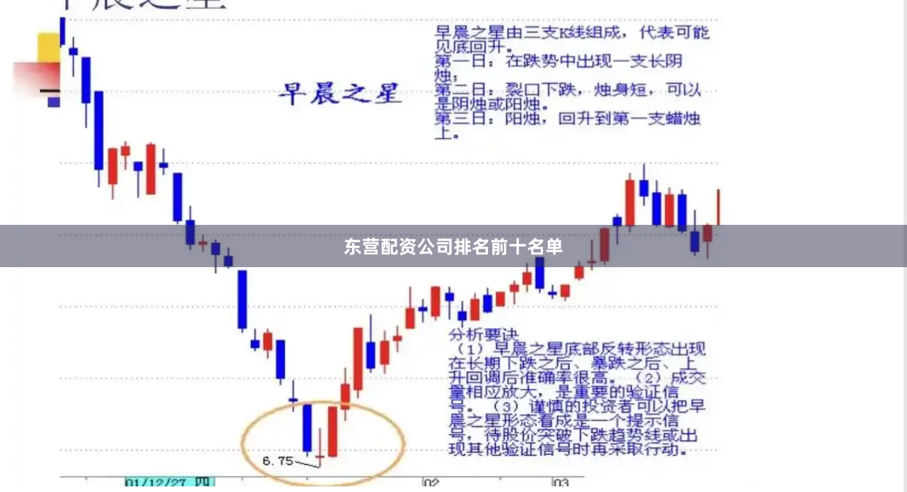 东营配资公司排名前十名单